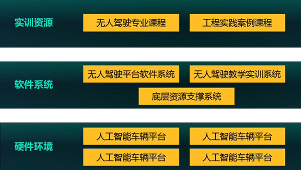 普開數(shù)據(jù)無人駕駛實(shí)驗(yàn)室